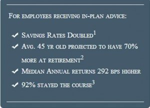 In-plan401k advice for your employees