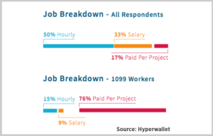 self employed retirement