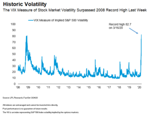 market volatility