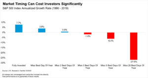 financial advisor santa clarita