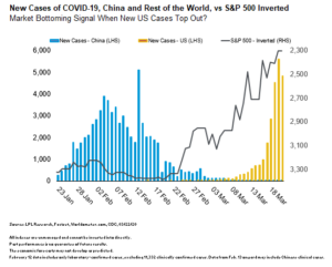 financial advisor covid 19 analysis