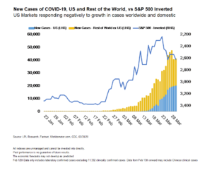 coronavirus stock market update