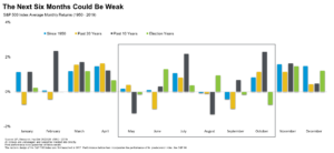 sell stocks in May