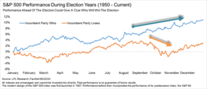 President Trump Election