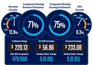 earnings season - market outlook